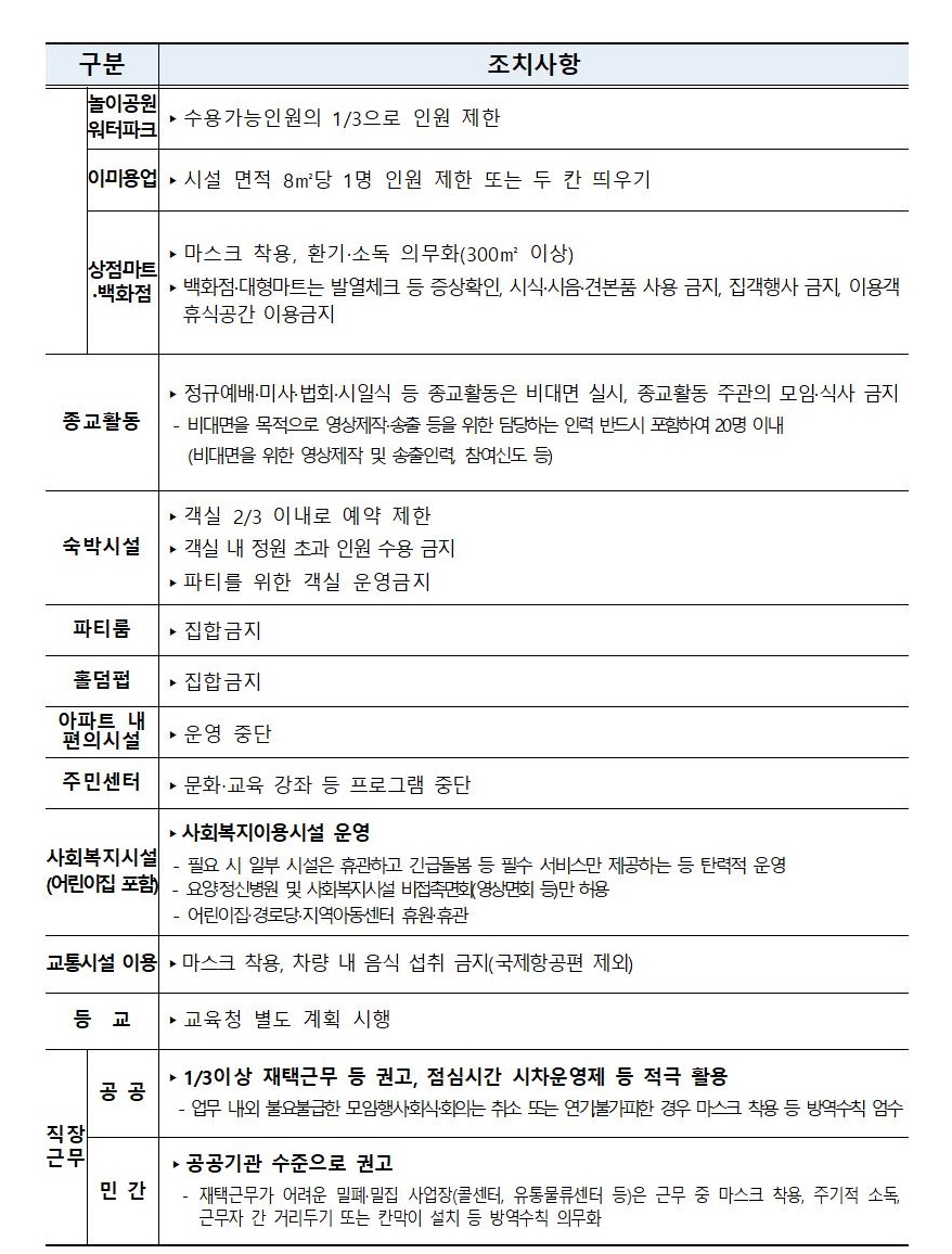 [전문]  대구시 2021년 연초 특별 방역대책 실행방안