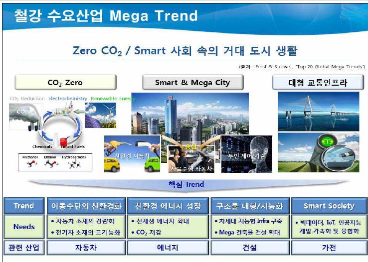 <스틸코리아2016>철강은 여전히 매력적인 소재
