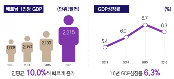 기진회, 베트남 국제기계산업대전 개최