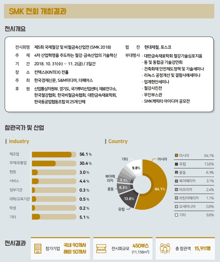(창간 특집) SMK2021-경상북도에서 철강·금속산의 미래를 만나보자