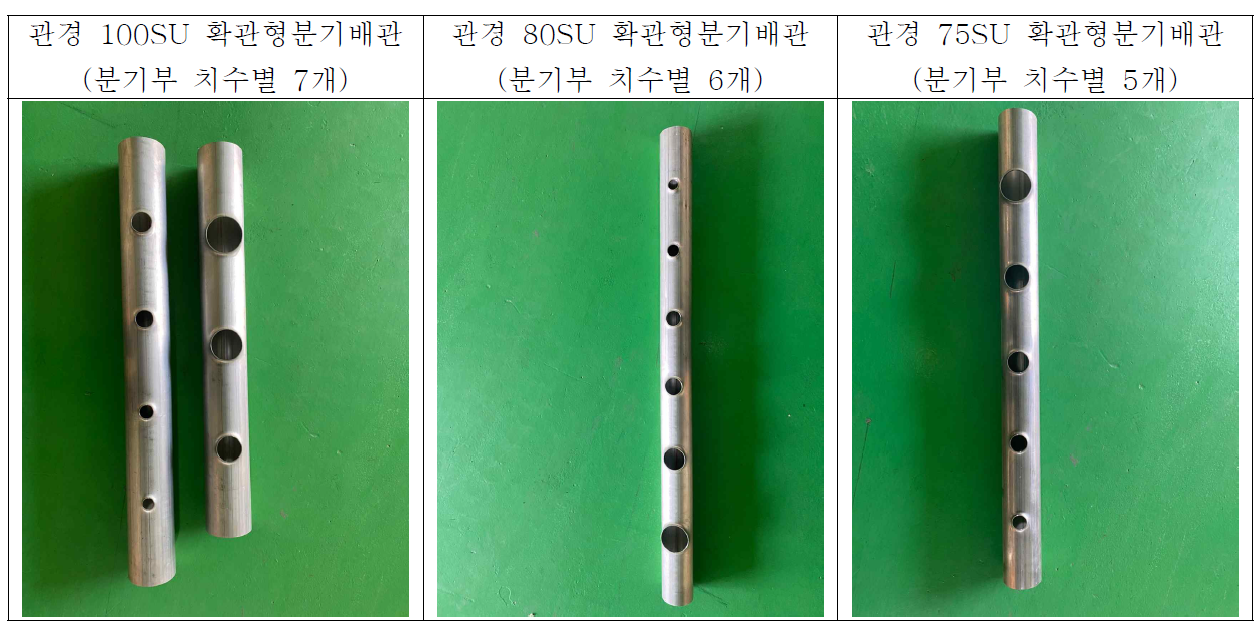 소방청, 분기배관 기술 기준 개정...STS 소화배관 적용 확대
