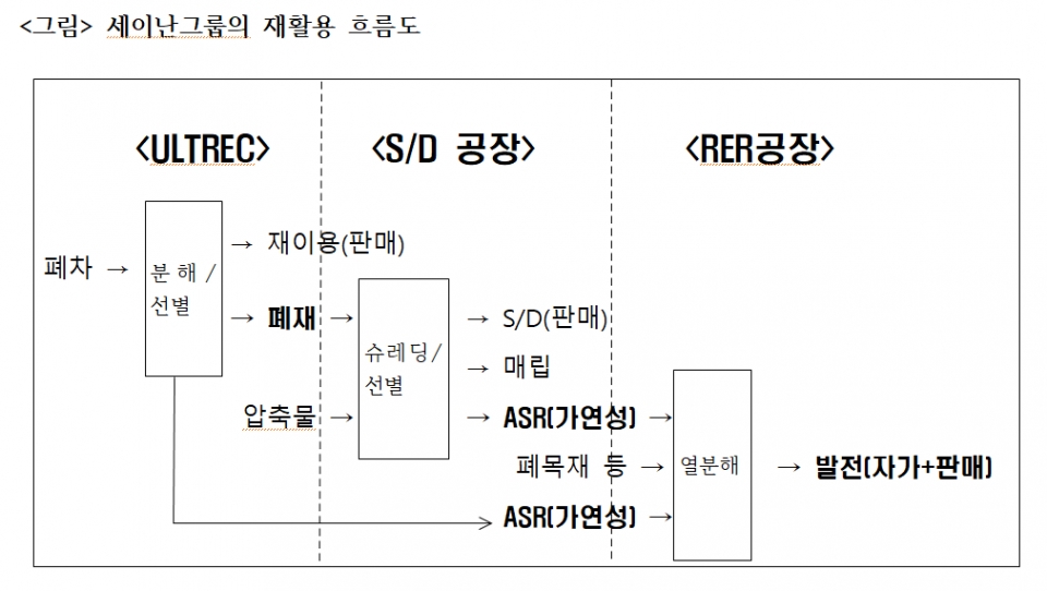 철강자원協, 日 슈레더업계 견학 국내도 재자원화 지원 절실