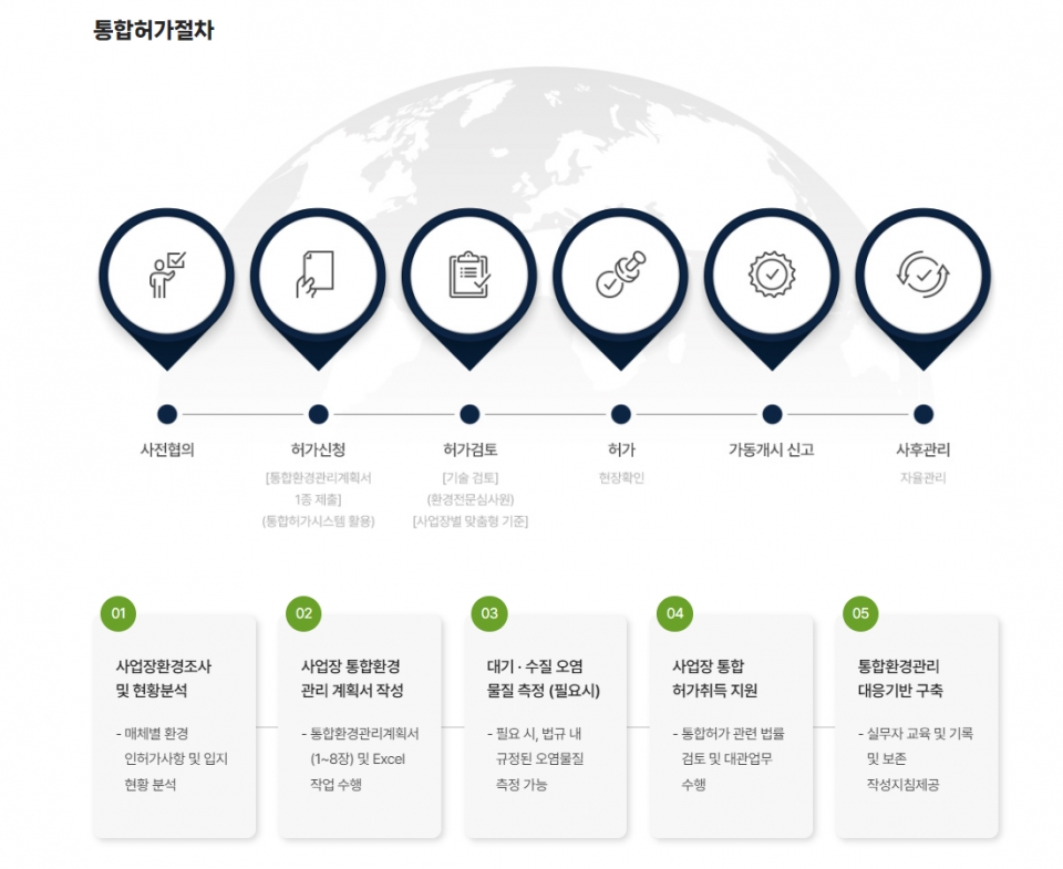 [기획특집] 한국환경안전연구원 철강·금속업계에 환경 부문 토탈 솔루션 제공