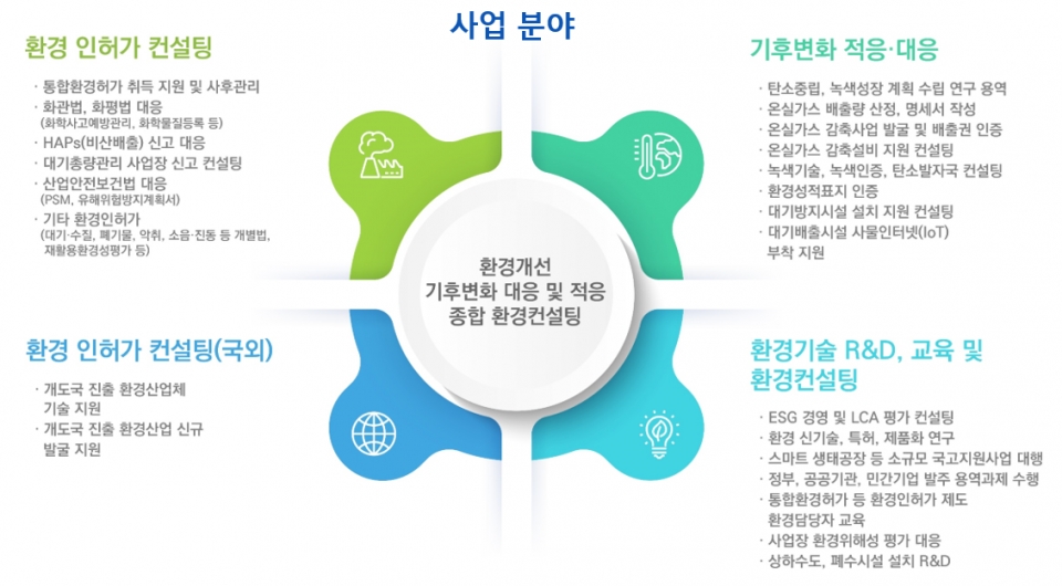 [기획특집] 한국환경안전연구원 철강·금속업계에 환경 부문 토탈 솔루션 제공