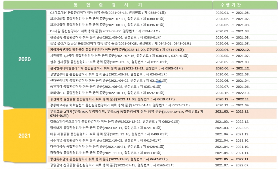 [기획특집] 한국환경안전연구원 철강·금속업계에 환경 부문 토탈 솔루션 제공