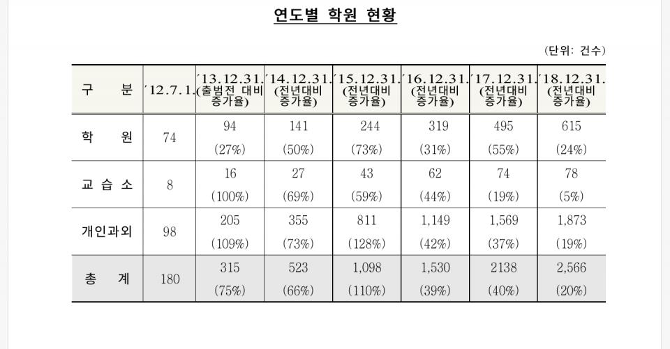 드라마 SKY캐슬 인기...선행사교육시장 거짓.과대광고 꿈틀