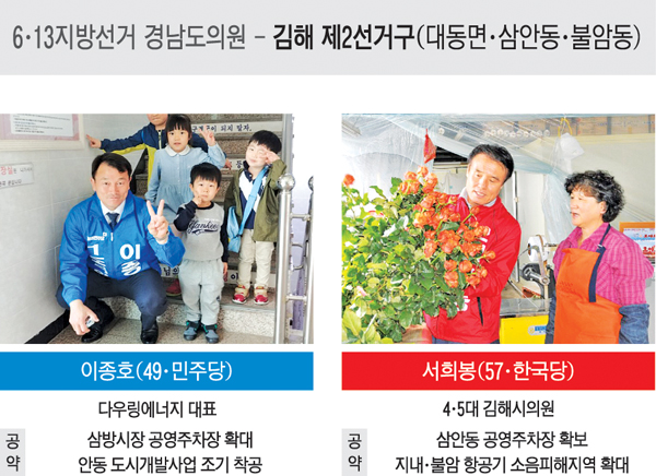 6·13지방선거 김해 시·도의원 선거구 판세 분석 (1)