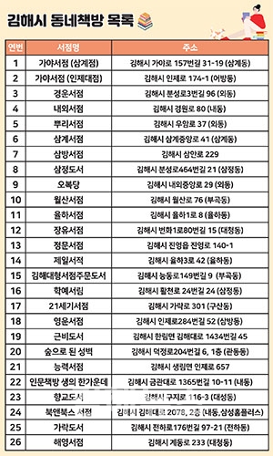 김해시, 동네책방 활성화 사업 이어간다