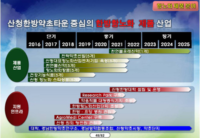 산청군, 고부가가치 산업에 힘