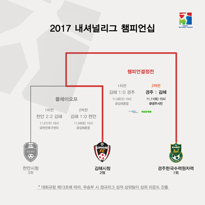 김해시청, 1차전 여세 몰아 우승컵 품는다