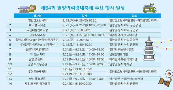 `잇다， 세계 속 밀양아리랑` 22일 팡파르
