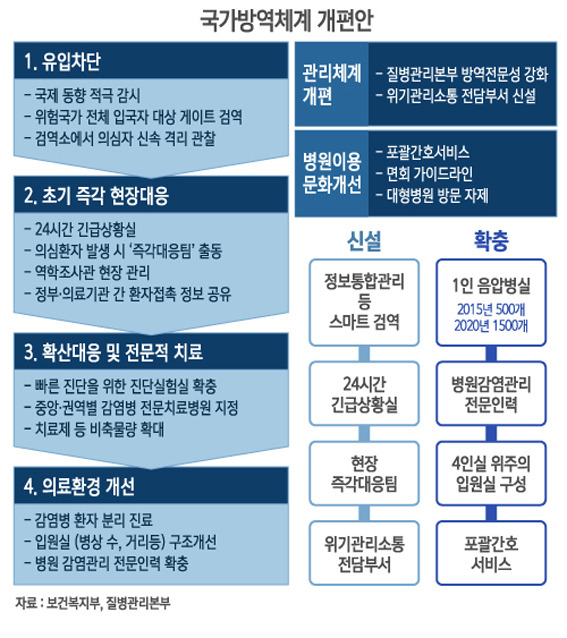 政, 국가 방역체계 개편… 실효성 의문 지적