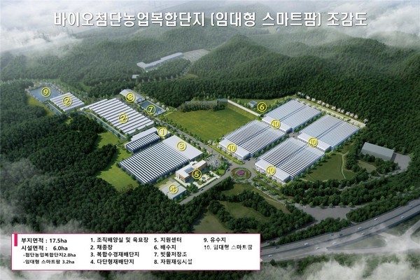 제천시, 바이오첨단농업복합단지‧.지역특화 임대형스마트팜 조성사업 박차
