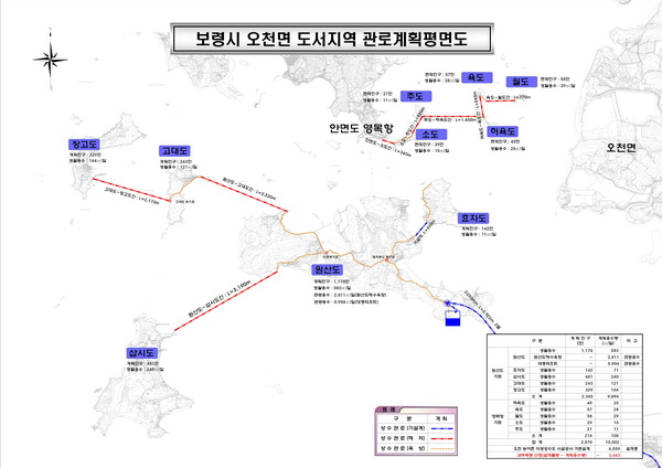 보령시, 도서지역 상수도시설 확충 본격화