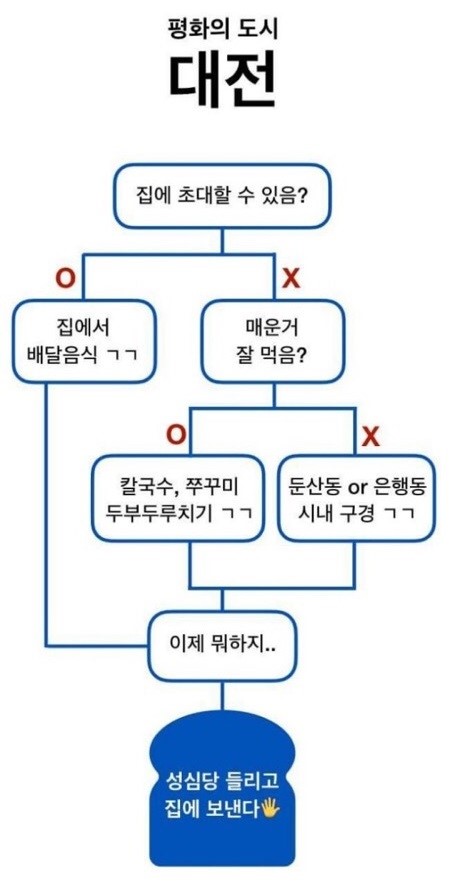 성심당 빼면 아무것도 없는 대전... 노잼도시 꼬리표 떼려면