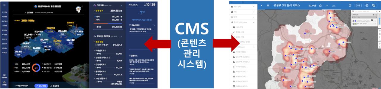 대전 유성구, 데이터 기반 행정 통한 혁신적 도약 이끈다