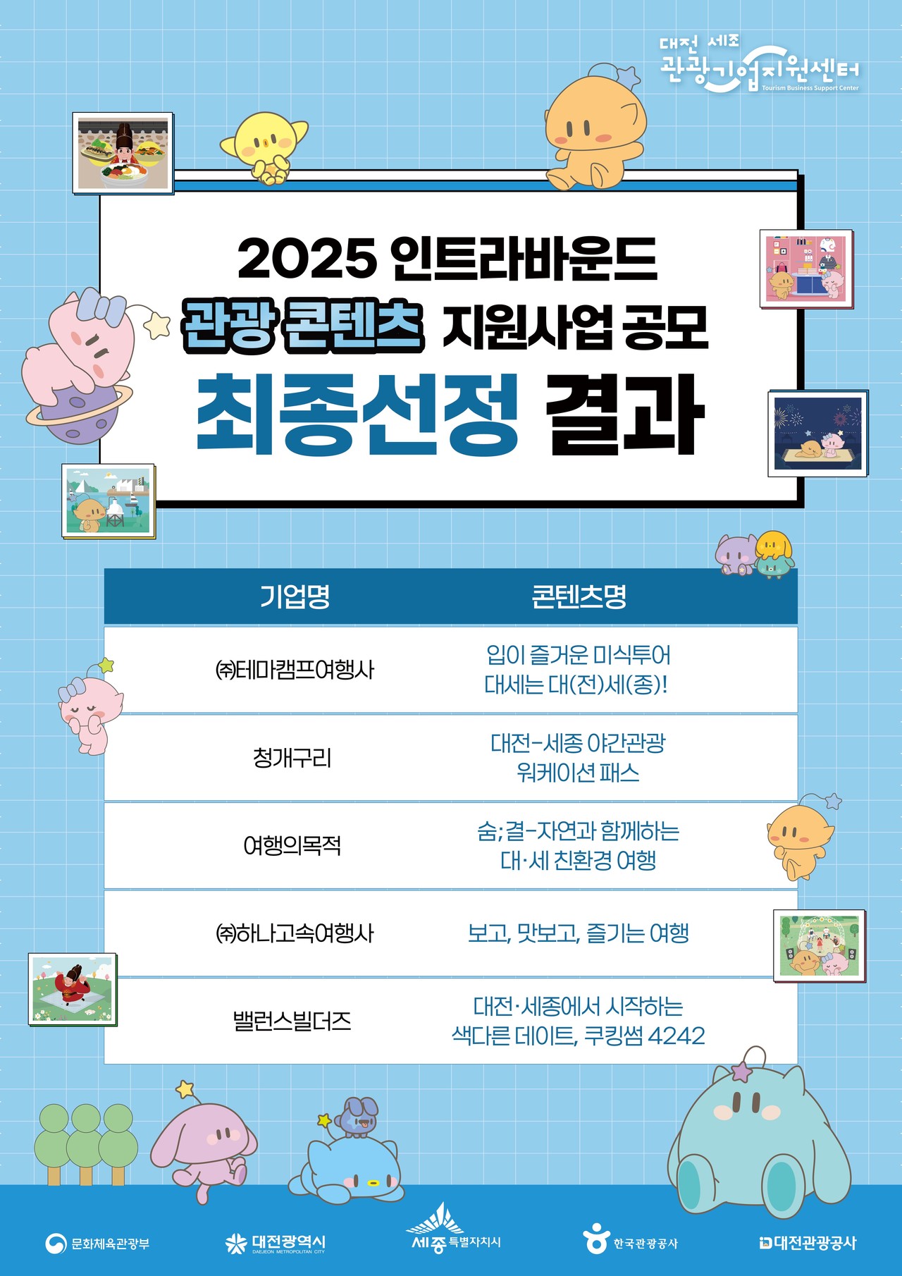 대전관광공사, 2025 인트라바운드 관광 콘텐츠 프로그램 선정