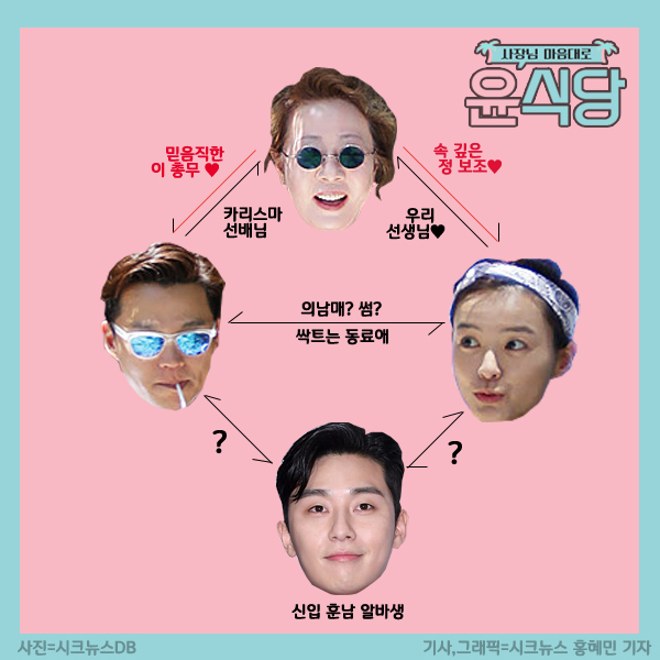 [직원관계도 MAP] 강식당 VS 윤식당2, 극과 극 직원 관계 한 눈에 이해하기 #셰프 #주방보조 #서빙달인