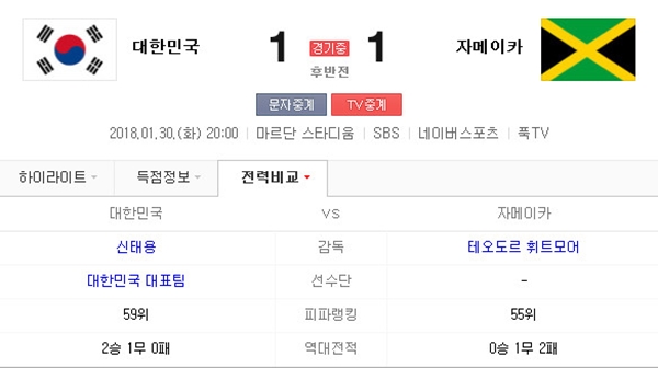 '1:1 동점' 자메이카, 피파랭킹은 한국보다 상위 랭크…역대 전적은 한국이 우위