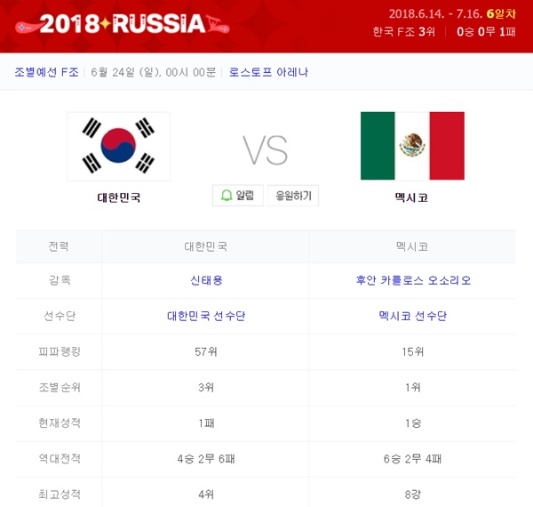 '2018 러시아 월드컵' F조 예선 한국VS멕시코 '치열한 경기' 예상…멕시코전 일정 및 시간은?
