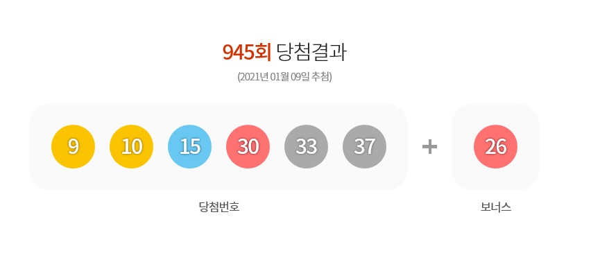 로또 945회 당첨번호, 1등 당첨번호+당첨배출점 어디?