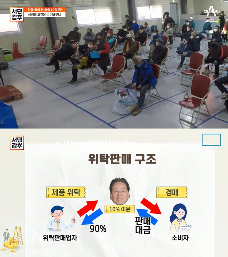 서민갑부 중고 물품 경매장 위치는? 새 제품도 저렴하게