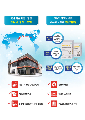 J&K 글로벌리소스, 건강기능식품 레시피더블유 출시