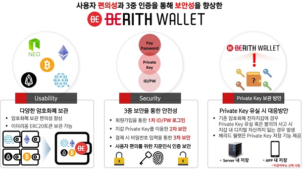 메인넷과 스마트 월렛 출시한 베리드, 2차 프리세일 1시간만에 완판