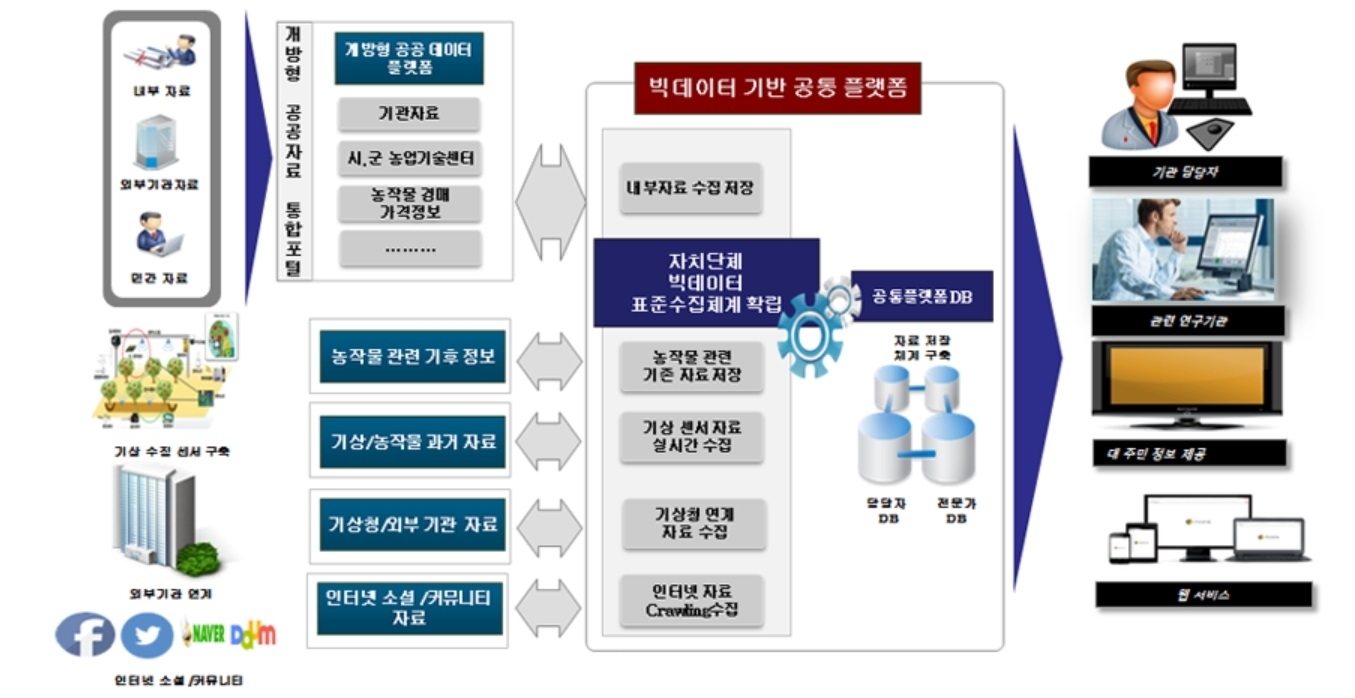 삼오씨엔에스 개인정보 접속기록 관리시스템 파르고스로 통합보안 제시