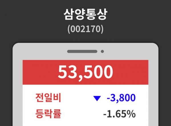 삼양통상( 002170 ) , 오후 3시 31분 기준 외 주식시황....