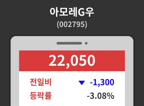 아모레G우( 002795 ) , 오후 3시 33분 기준 및 주체별 매매동향