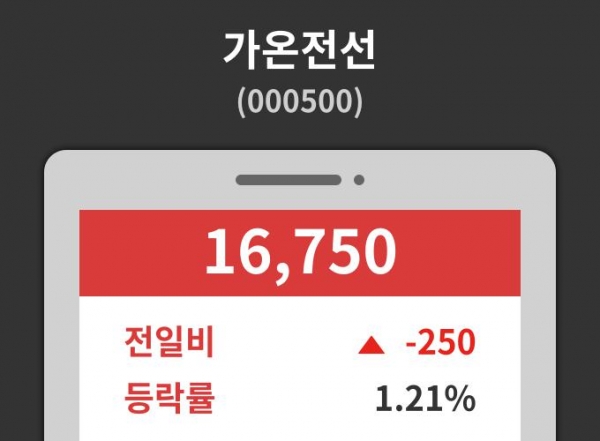 가온전선( 000500 ) , 오후 2시 23분 기준 및 종목동정과 증시정보
