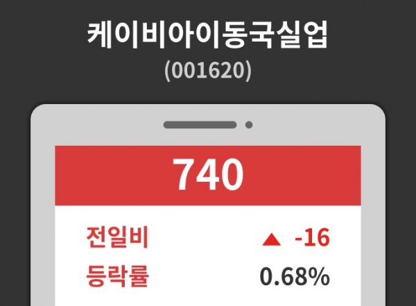 케이비아이동국실업( 001620 ) , 오후 2시 29분 기준 외 증시동향....