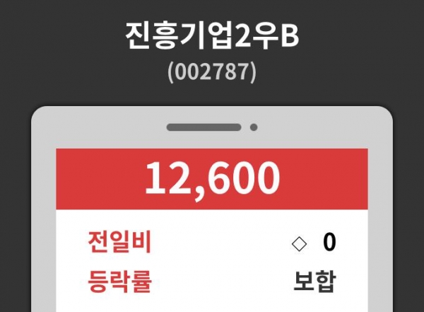 진흥기업2우B( 002787 ) , 오후 2시 34분 기준 및 주체별 매매동향