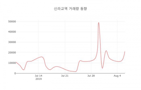 신라교역( 004970 ) , 오후 2시 44분 기준 외 매매동향...