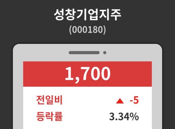 성창기업지주( 000180 ) , 오후 2시 22분 기준 및 매매동향