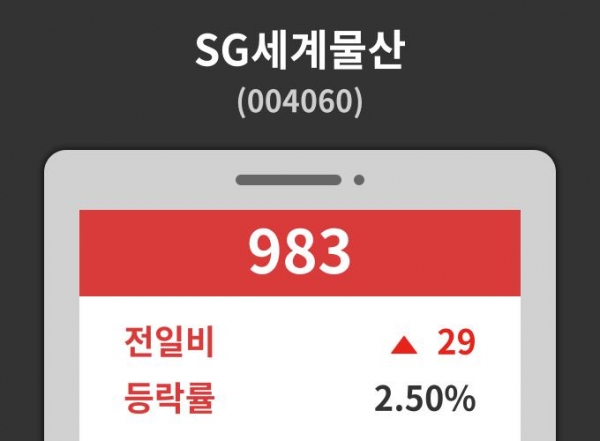 SG세계물산( 004060 ) , 오후 2시 35분 기준 및 증권정보와 종목동정