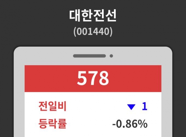 대한전선( 001440 ) , 오후 2시 25분 기준 및 주체별 매매동향