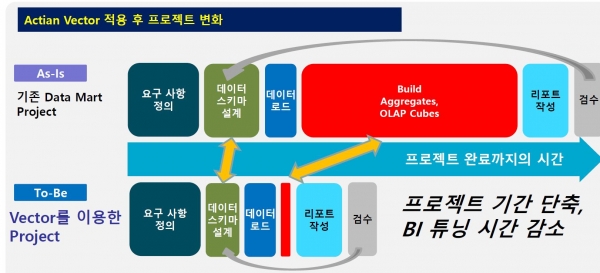이글로벌시스템 큐브원으로 DB암호화 시장 잡고…벡터로 빅데이터 분석 시장 확대