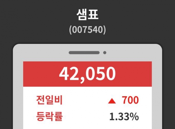 샘표( 007540 ) , 오후 2시 41분 기준 및 종목동정과 증시정보
