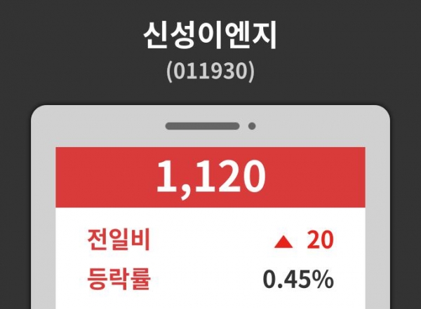 신성이엔지( 011930 ) , 오후 2시 47분 기준 및 증권정보와 종목동정