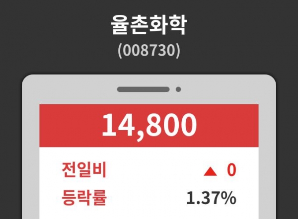 율촌화학( 008730 ) , 오후 12시 24분 기준 및 매매동향