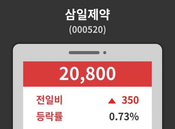 삼일제약( 000520 ) , 오후 12시 02분 기준 및 종목동정과 증시정보