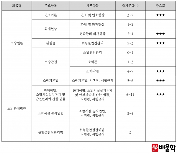 [인터뷰] 소방설비기사전기분야 한 번에 합격하는 공부방법 - 소방기술사 김상현 강사