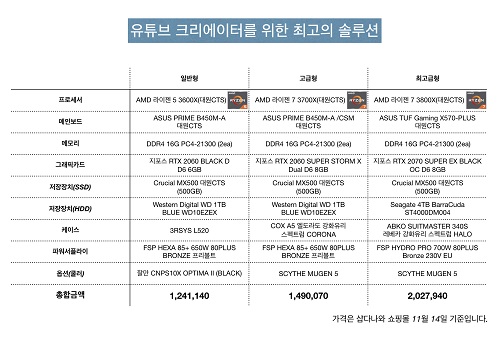 유튜브 크리에이터를 위한 최고의 솔루션, 라이젠이면 OK