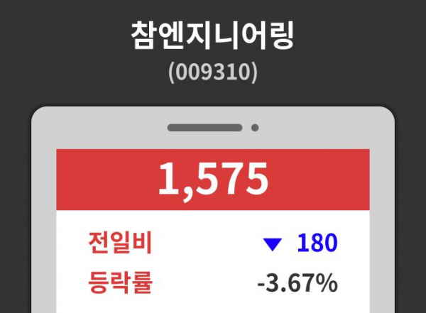 데일리 증권 참엔지니어링( 009310 ) , 오후 12시 16분 기준 및 매매동향