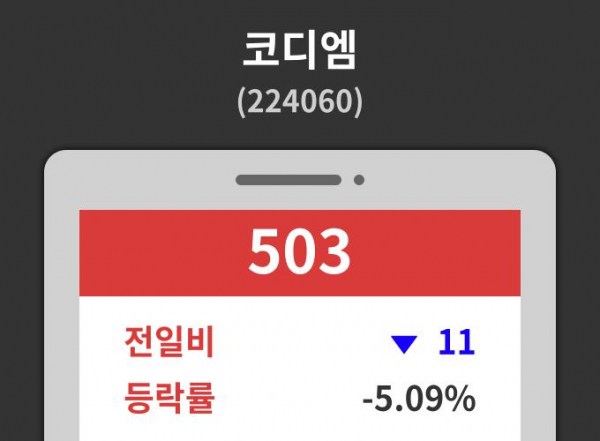 데일리 주식정보 코디엠( 224060 ) , 오후 1시 19분 기준 및 종목관련 동향정보
