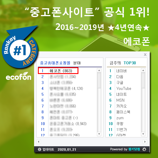 중고폰 전문업체 에코폰 랭킹닷컴 중고폰쇼핑몰 부분 1위 달성