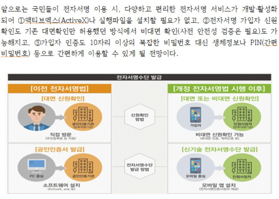 [박나룡 칼럼] 전자서명, 비대면 신원확인의 위험성
