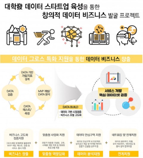 한국데이터산업진흥원, 대학발 데이터 스타트업 육성 지원 공모 진행